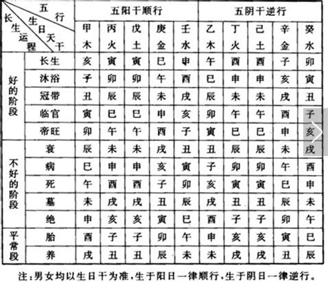 十二长生诀|细说奇门十二长生决